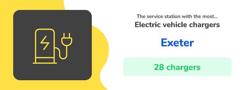 The UK’s Best EV-Friendly Motorway Services | DriveElectric